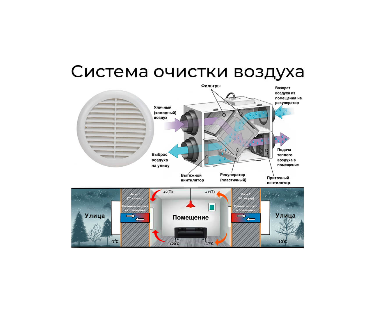 Рекуператор в квартире для очистки воздуха