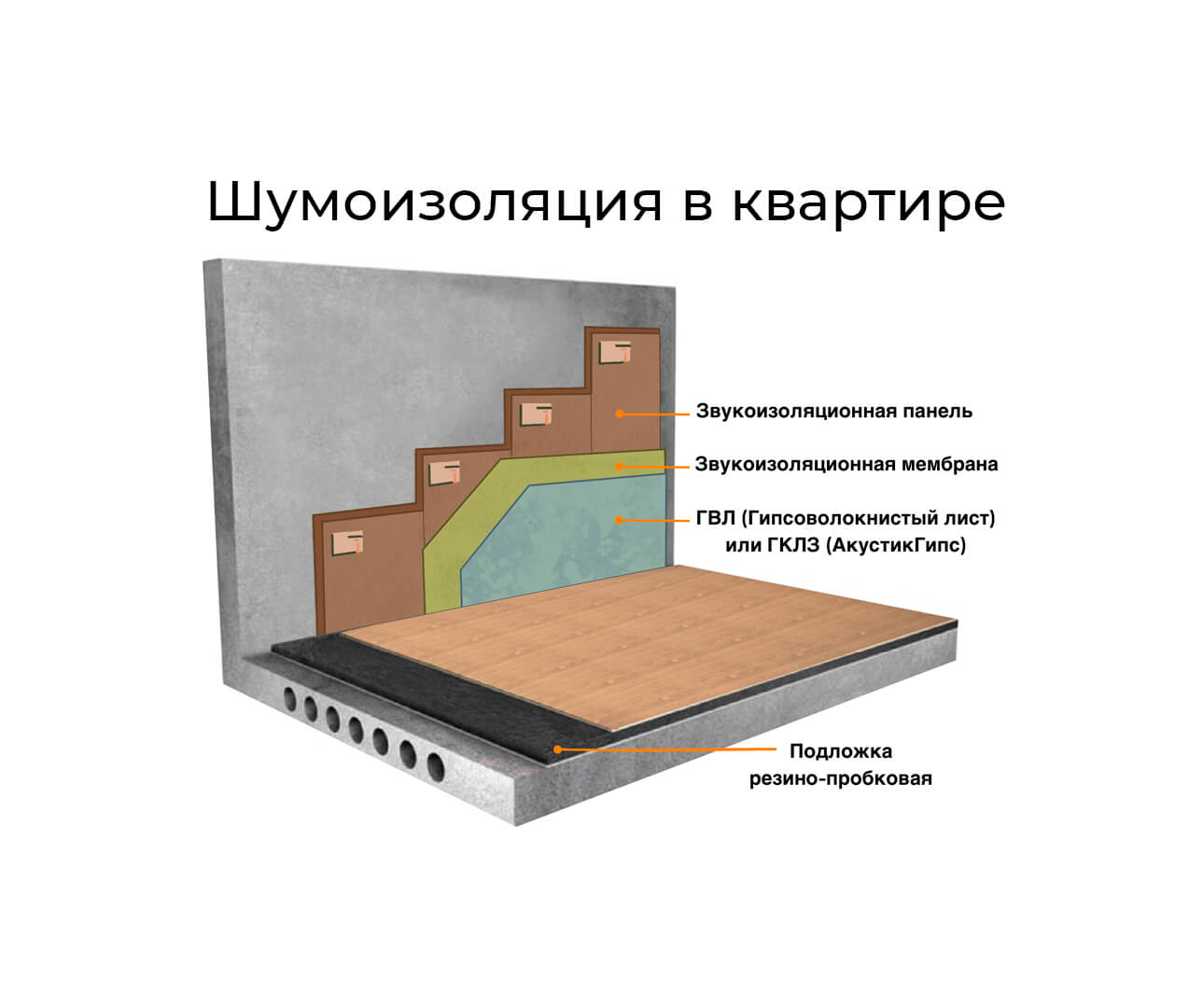 Шумоизоляция в квартире